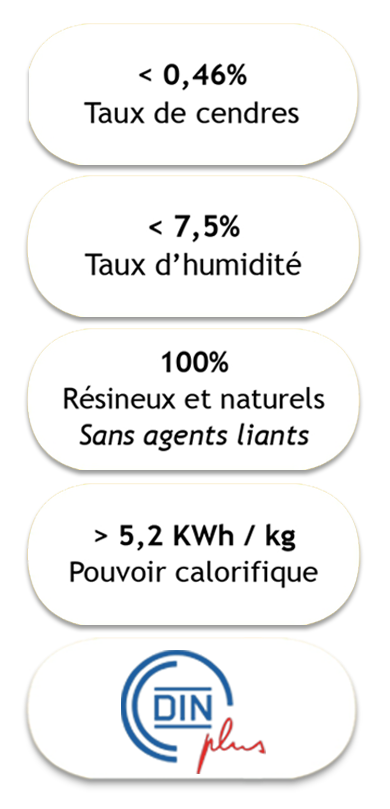 caractéristiques pellets mobile